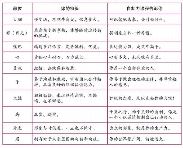 书籍《自制力：如何掌控自己的时间与生活》 - 插图2