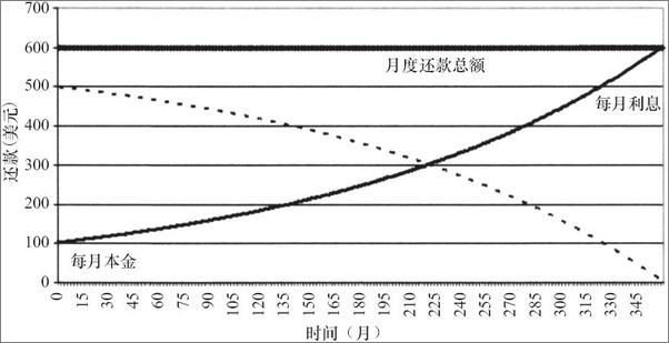 书籍《抵押支持证券：房地产的货币化》 - 插图1