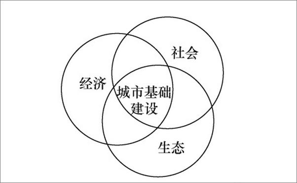 书籍《最受欢迎的北大通选课：城市生态系统》 - 插图2