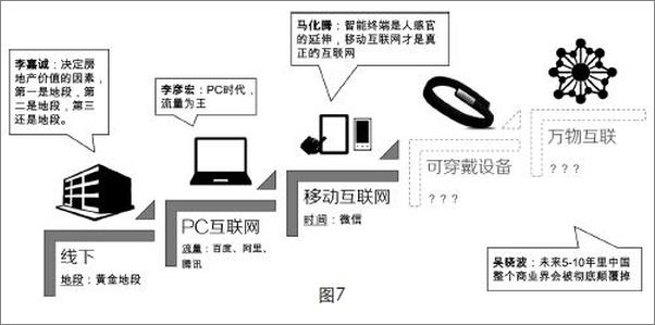 书籍《传统企业，互联网在踢门》 - 插图2