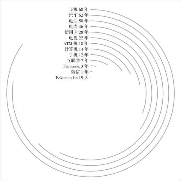 书籍《价值共生》 - 插图2