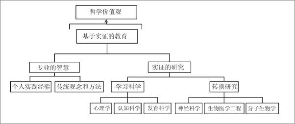 书籍《0-3岁孩子家庭教育八大关键点》 - 插图1