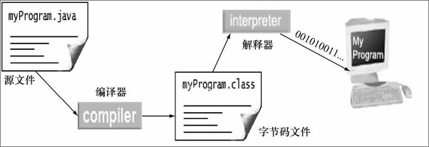 书籍《Java程序设计实验指导与习题解答》 - 插图1