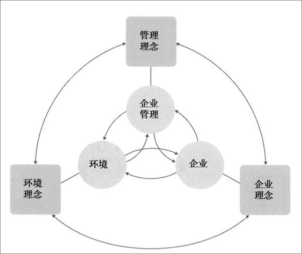 书籍《公司策略与公司治理_如何进行自我管理》 - 插图1