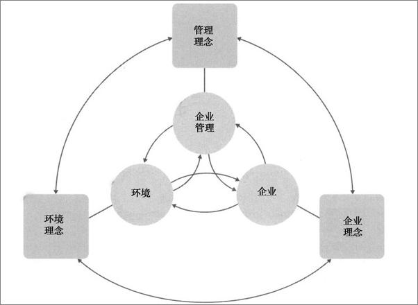 书籍《公司策略与公司治理_如何进行自我管理》 - 插图2