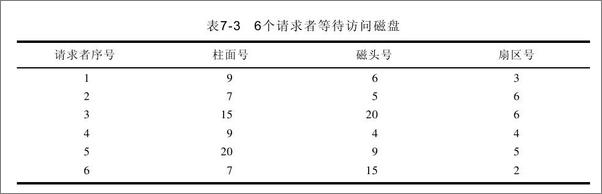 书籍《操作系统习题解答与考试复习指导》 - 插图1