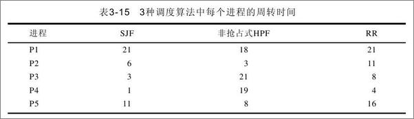 书籍《操作系统习题解答与考试复习指导》 - 插图2