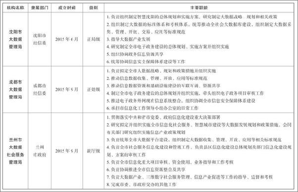书籍《数字中国：大数据与政府管理决策》 - 插图2