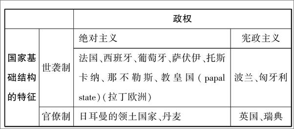 书籍《一个普通法的故事——英格兰政体的奥秘》 - 插图1