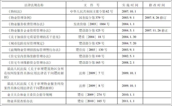 书籍《物业管理法律法规》 - 插图2