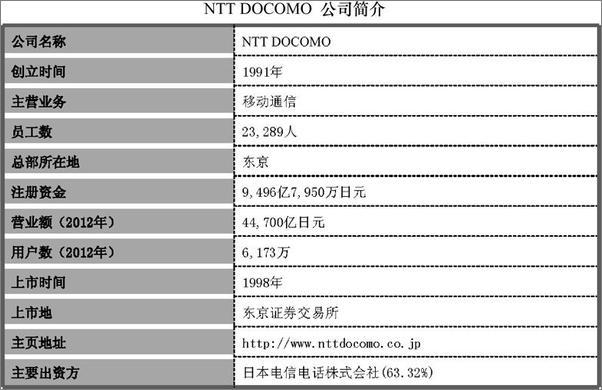 书籍《移动的帝国：日本移动互联网兴衰启示录》 - 插图1