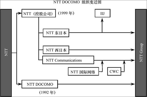 书籍《移动的帝国：日本移动互联网兴衰启示录》 - 插图2