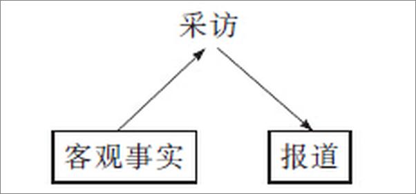 书籍《新闻采访教程》 - 插图1