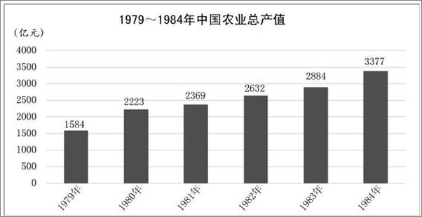 书籍《时寒冰说：未来二十年，经济大趋势(合集) - 时寒冰》 - 插图2