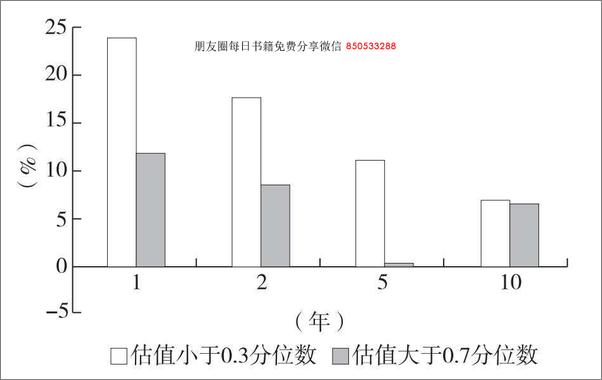 书籍《突围：88位基金经理的投资原则》 - 插图1