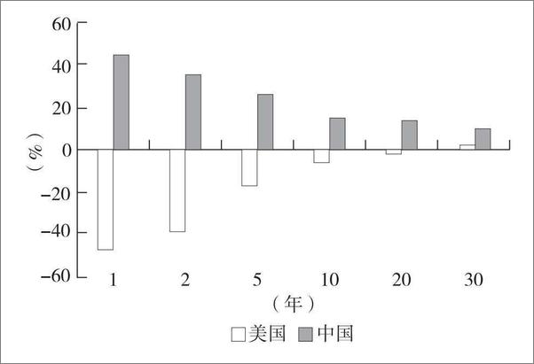 书籍《突围：88位基金经理的投资原则》 - 插图2