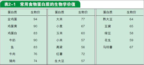 书籍《营养膳食与食疗保健》 - 插图2