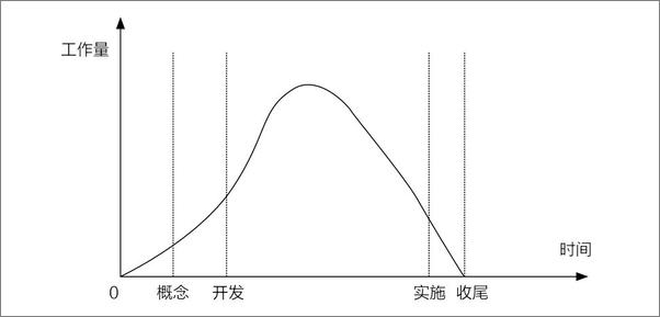 书籍《从零开始学项目管理》 - 插图2