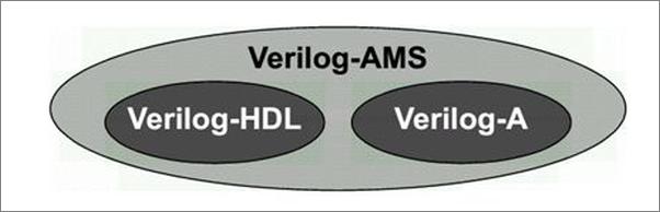 书籍《Verilog-A_AMS系统设计与仿真》 - 插图1