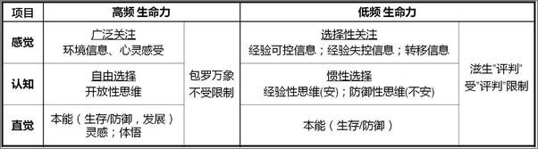 书籍《高维智慧》 - 插图2