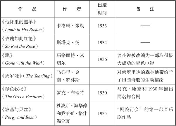 书籍《美国总统经济学》 - 插图2