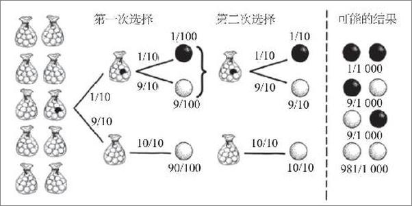 书籍《救命的数学》 - 插图2