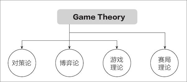 书籍《博弈论的诡计：日常生活中的博弈策略》 - 插图2