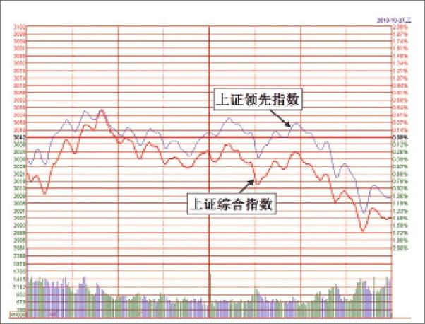 书籍《炒股不求人_盘口实战》 - 插图1