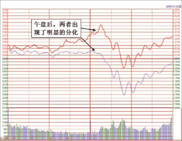 书籍《炒股不求人_盘口实战》 - 插图2