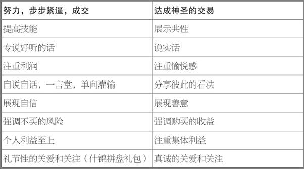 书籍《有话直说：精准有效的高级沟通术》 - 插图2