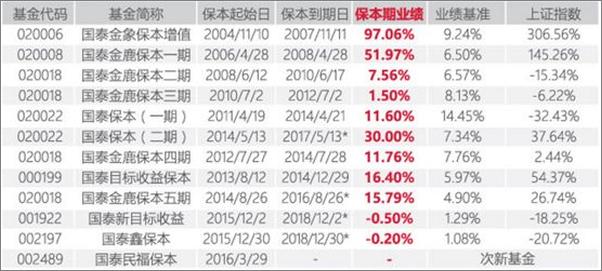 书籍《买基金小红书》 - 插图2