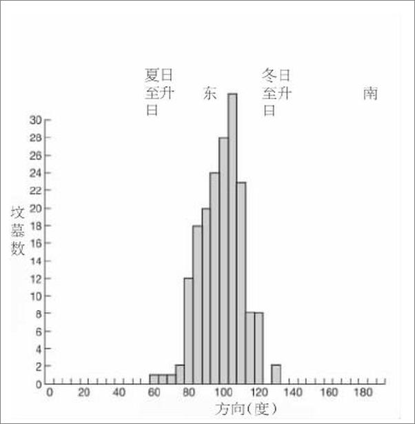 书籍《牛津通识读本：天文学简史》 - 插图1