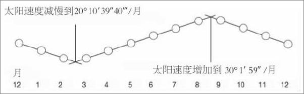 书籍《牛津通识读本：天文学简史》 - 插图2