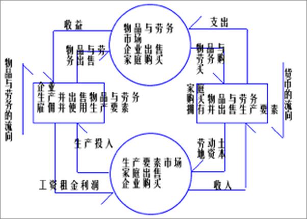 书籍《经济学原理》 - 插图1