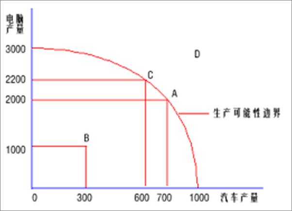 书籍《经济学原理》 - 插图2