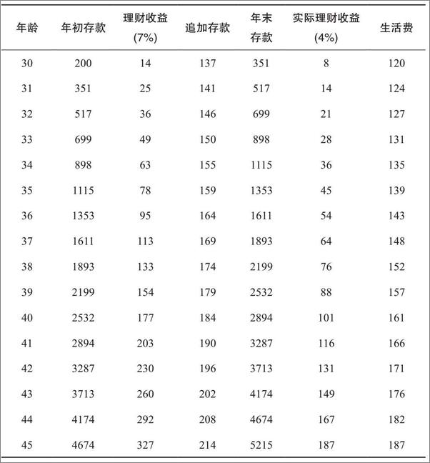 书籍《美好人生运营指南：哈佛MBA写给你的人生管理课》 - 插图1