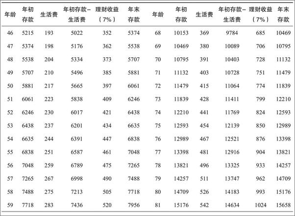 书籍《美好人生运营指南：哈佛MBA写给你的人生管理课》 - 插图2