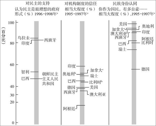 书籍《理解民族关系的新思路：少数族群问题的去政治化》 - 插图2