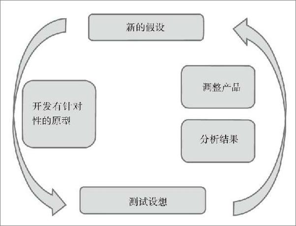 书籍《让大象飞：激进创新，让你一飞冲天的创业术》 - 插图2