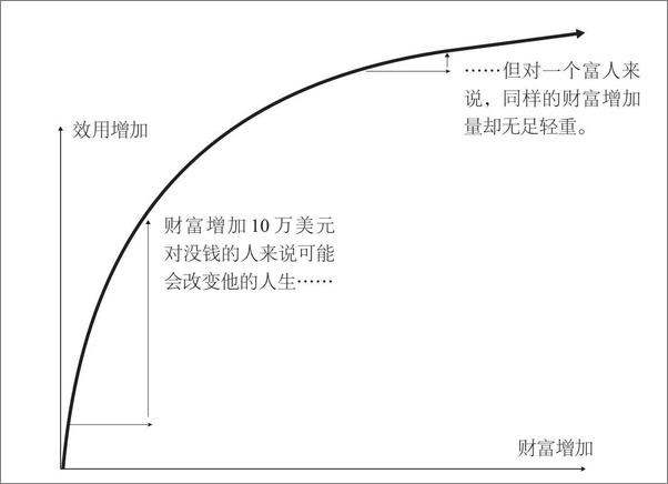 书籍《“错误”的行为》 - 插图2