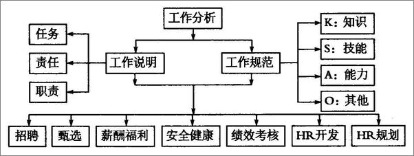 书籍《组织设计与管理》 - 插图2