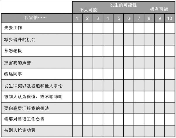 书籍《优秀的叛逆者：引领组织变革的力量》 - 插图2