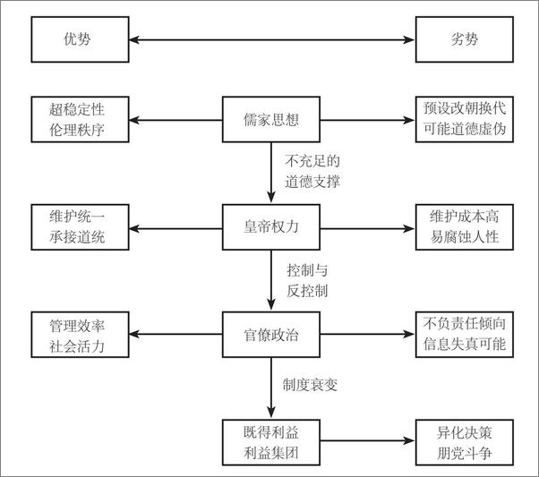 书籍《历史不糊涂》 - 插图1