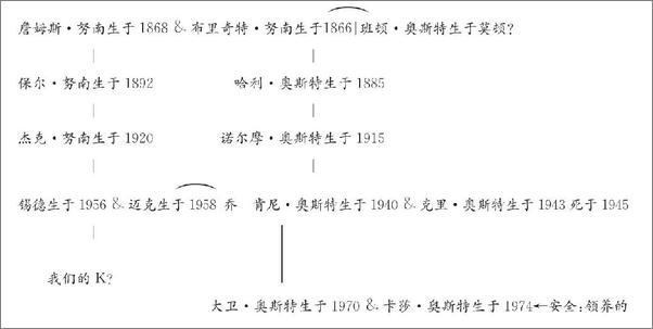 书籍《尸骨袋》 - 插图2