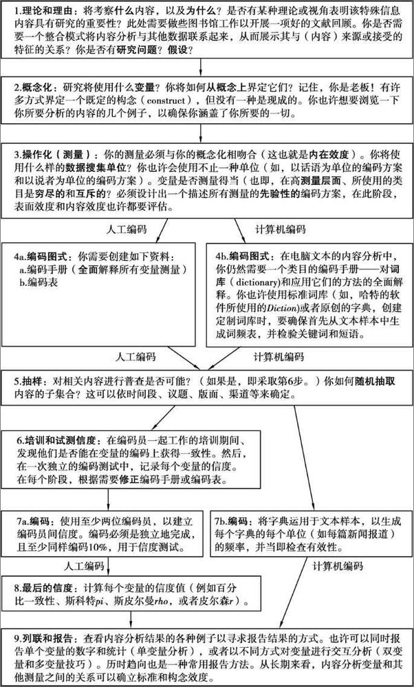 书籍《传播学内容分析研究与应用》 - 插图1