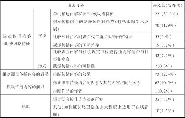 书籍《传播学内容分析研究与应用》 - 插图2