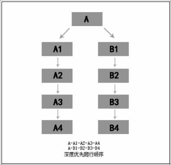 书籍《网站运营直通车——7天精通SEO》 - 插图2