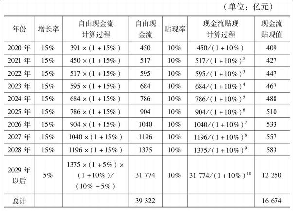 书籍《投资至简：从原点出发构建价值投资体系》 - 插图1