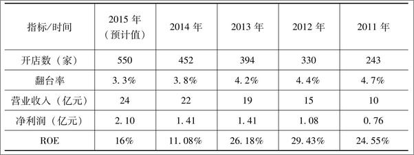 书籍《投资至简：从原点出发构建价值投资体系》 - 插图2