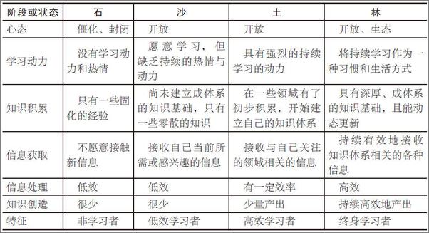 书籍《知识炼金术：知识萃取和运营的艺术与实务》 - 插图1